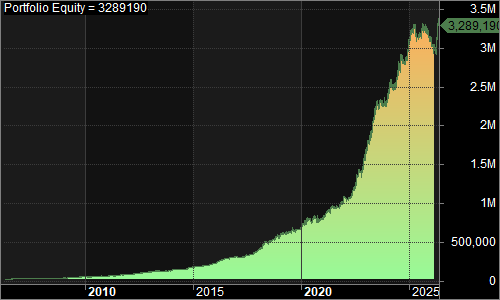 NQNMLong2 portfolio equity chart